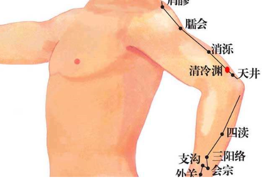 三陽絡穴穴位配伍