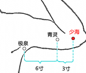 少海穴準確位置