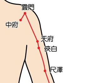 天府穴的圖片