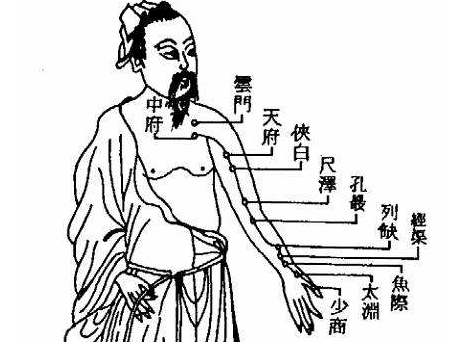 天府穴的圖片