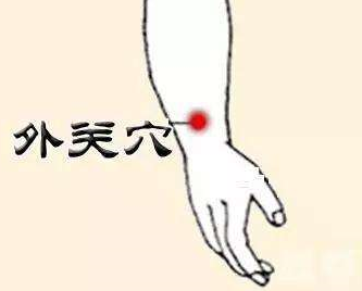 外關穴位位置