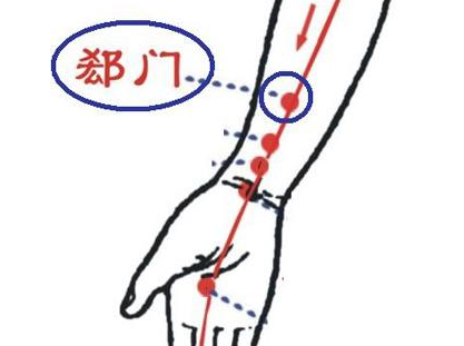 郄門穴的功效與作用