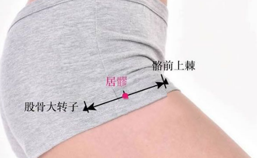 居髎穴的功效與作用