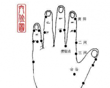 急性腰扭傷的急救方法——正確按摩二間穴,二間穴位置怎么找？