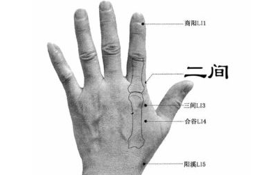 二間穴位置