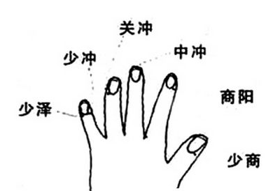 關沖穴位位置圖片