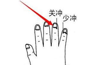 關沖穴圖片