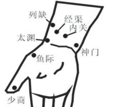 按摩經渠穴治療咳嗽