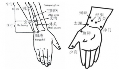 經渠穴為什么是禁灸穴？