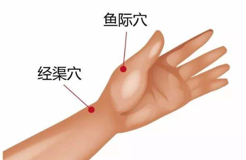 經渠穴圖片