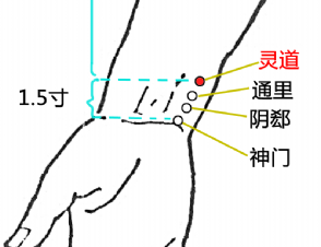 靈道穴的準確位置