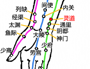靈道穴的適宜療法