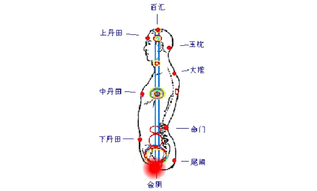 按摩會陰穴的好處