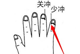 少沖穴的刺灸法