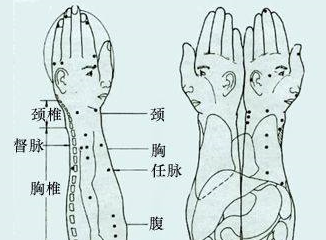 三間穴的位置