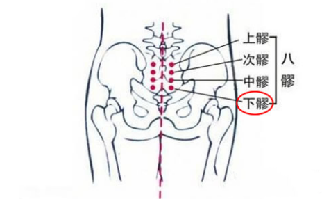 按摩下髎穴的好處