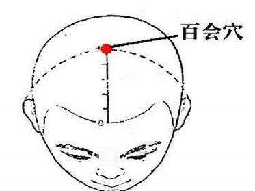百會穴名解