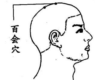 百會穴的圖片