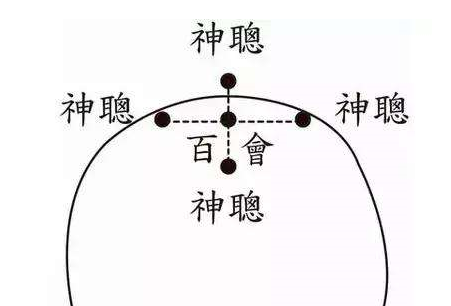 百會穴的位置怎么找？