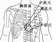 中醫按摩不容穴的功效與作用及其不容穴主治疾病！