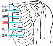 膺窗穴上邊疼是什么原因？中醫(yī)教你膺窗穴的按摩手法