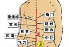 幽門穴位置