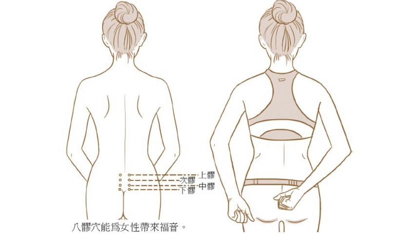 八髎穴的功效與作用