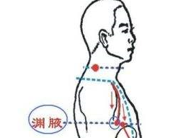 淵腋穴的位置