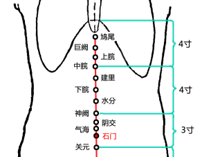 石門穴刺灸法