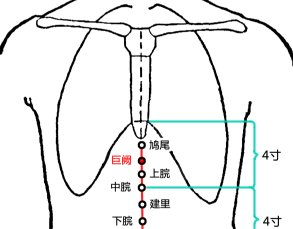 巨闕穴的功效與作用