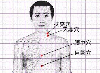 巨闕穴的位置
