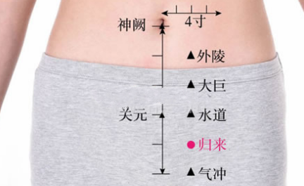 歸來(lái)穴的按摩方法