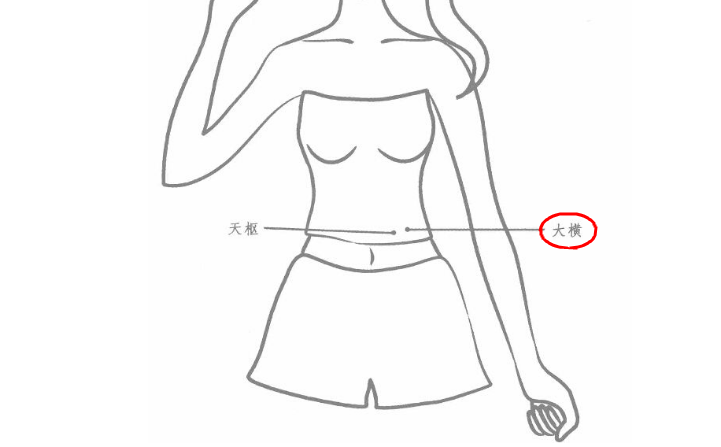大橫穴位置