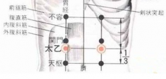 中醫(yī)按摩太乙穴調(diào)理胃病的方法及其太乙穴的位置！