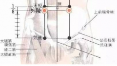 按摩外陵穴可以防治痛經(jīng)和腹痛你知道嗎？外陵穴的位置