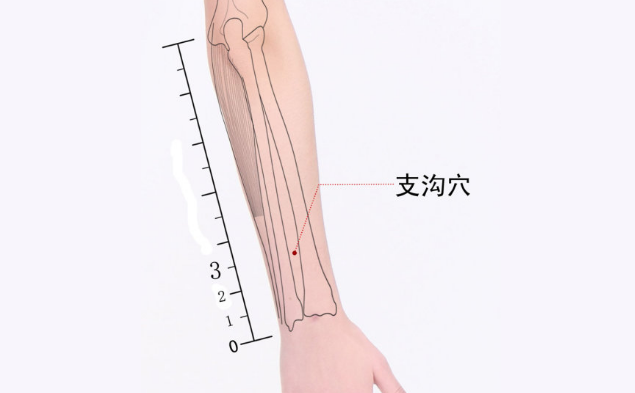 支溝穴主治疾病