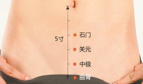 中極穴的按摩方法