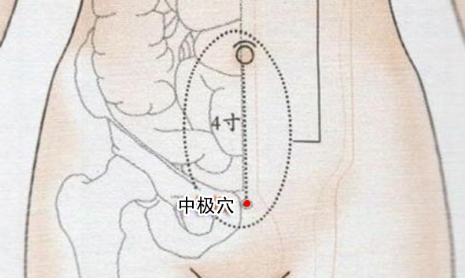 按摩中極穴的好處