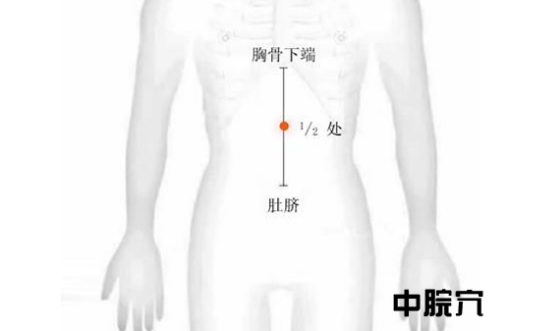 中脘穴的功效與作用