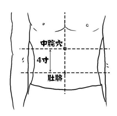 按摩中脘穴有和胃健脾的功效，你知道它的準(zhǔn)確位置在哪嗎？
