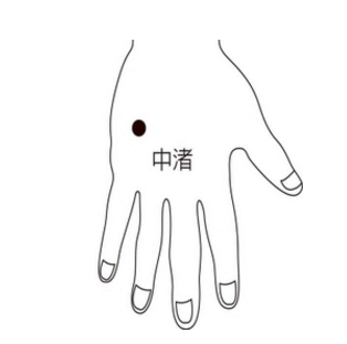 按摩中渚穴可治療頭暈耳鳴，你知道它的準(zhǔn)確位置在哪嗎？