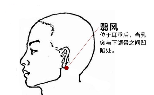 翳風穴的功效與作用