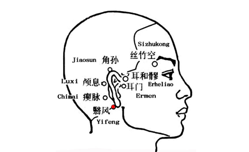 翳風穴位置