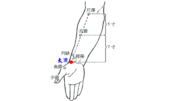 太淵穴位置